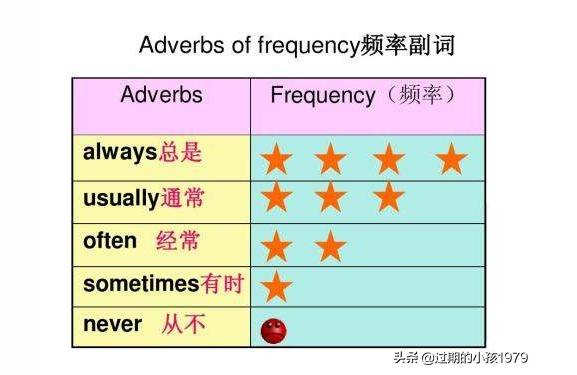 什么是形容词什么是副词现代汉语中副词和形容词有什么区别