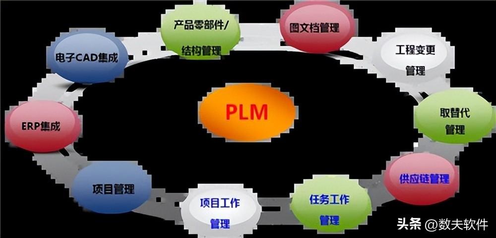 plm系统是什么意思人格系统中最重要的组成部分是